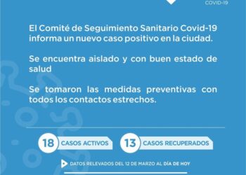 Covid-19: Esta mañana confirmaron un nuevo caso positivo en Cañada de Gómez