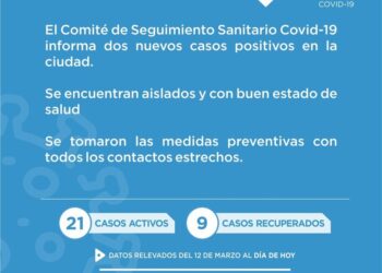 Se reportaron 2 casos positivos nuevos en Cañada de Gómez