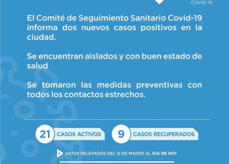 Se reportaron 2 casos positivos nuevos en Cañada de Gómez