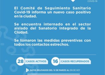 Covid-19: Un nuevo positivo en Cañada de Gómez