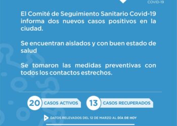 Covid-19: Falleció la paciente de Las Rosas que estaba internada en nuestra ciudad