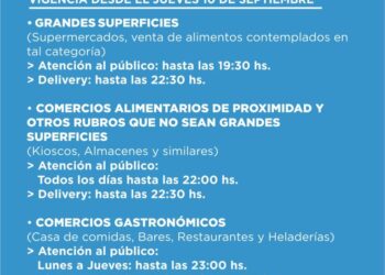 Covid-19: Nuevas medidas restrictivas para gastronómicos y alimentarios de Cañad de Gómez