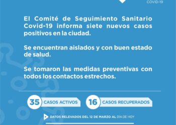 Covid-19: Confirmaron 7 nuevos positivos en Cañada de Gómez