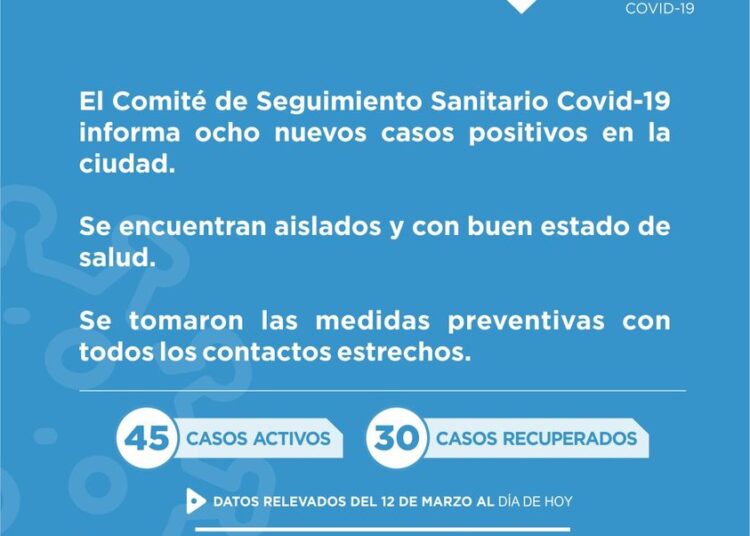 Covid-19: En Cañada de Gómez confirmaron 8 nuevos positivos
