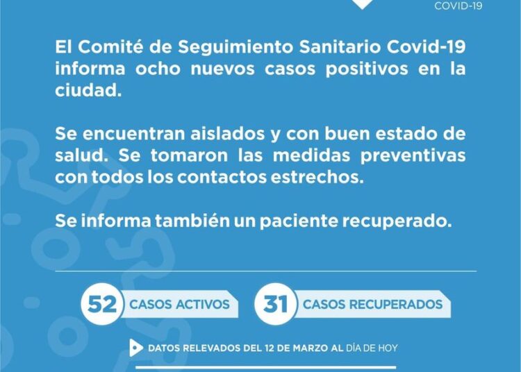 Covid-19: En Cañada de Gómez confirmaron 8 nuevos positivos