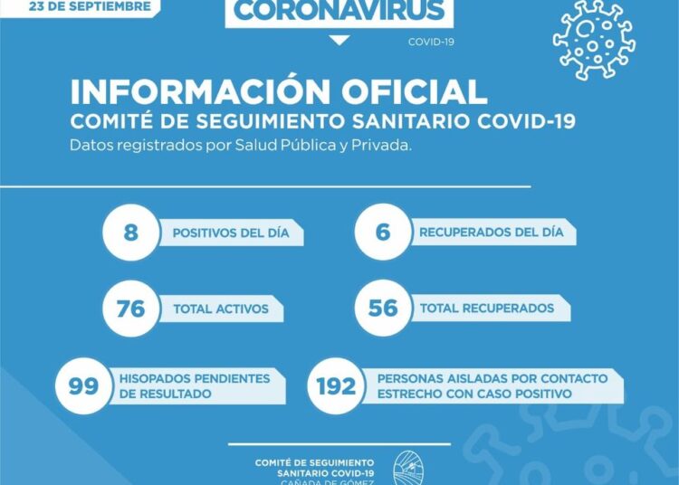 Covid-19: En Cañada de Gómez reportaron 8 nuevos casos positivos