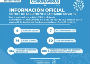 Covid-19: En Cañada de Gómez hoy reportaron 1 fallecido y 9 positivos