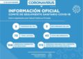 Covid-19: En Cañada de Gómez reportaron 5 nuevos positivos
