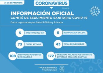 Covid-19: En Cañada de Gómez reportaron 5 nuevos positivos