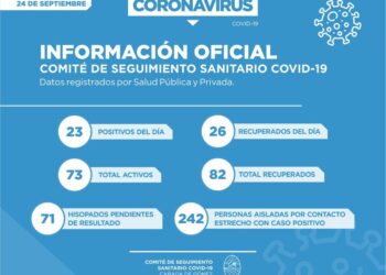 Covid-19: En Cañada de Gómez se reportaron hoy 23 nuevos positivos