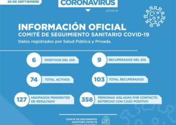 Covid-19: En Cañada de Gómez confirmaron 6 nuevos positivos