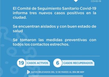 Covid-19: En Cañada de Gómez anunciaron 3 nuevos positivos y ya suman 19 en la ciudad