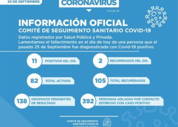 Covid-19: En Cañada de Gómez hoy reportaron 11 nuevos casos positivos