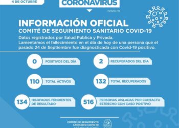 Covid-19: Hoy en Cañada de Gómez se reportó 1 nuevo fallecido y ningún nuevo positivo