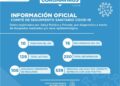 Coronavirus: En Cañada de Gómez confirmaron 10 nuevos positivos