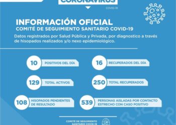 Coronavirus: En Cañada de Gómez confirmaron 10 nuevos positivos