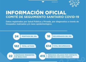 Coronavirus: Cañada de Gómez reportó 24 nuevos positivos