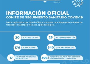 Coronavirus: Cañada de Gómez reportó 20 nuevos positivos