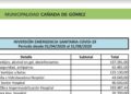 Cañada de Gómez: Detalles de la inversión sanitaria covid-19 del gobierno municipal desde abril a agosto 2020