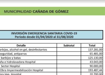 Cañada de Gómez: Detalles de la inversión sanitaria covid-19 del gobierno municipal desde abril a agosto 2020