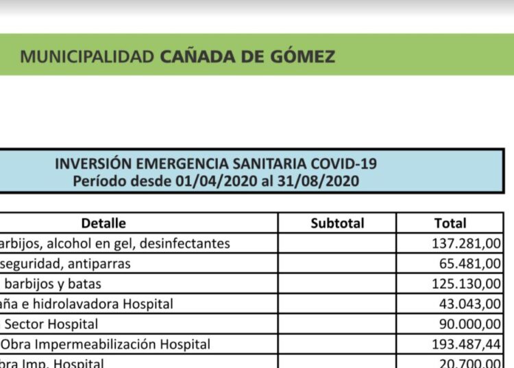 Cañada de Gómez: Detalles de la inversión sanitaria covid-19 del gobierno municipal desde abril a agosto 2020