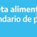 Tarjeta Alimentar: conocé el calendario de acreditación en octubre