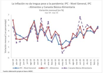 El virus de la inflación también golpea a la gente (desde hace años) – Por Lic. Juan Cruz Varvello