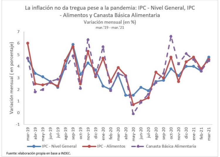 El virus de la inflación también golpea a la gente (desde hace años) – Por Lic. Juan Cruz Varvello