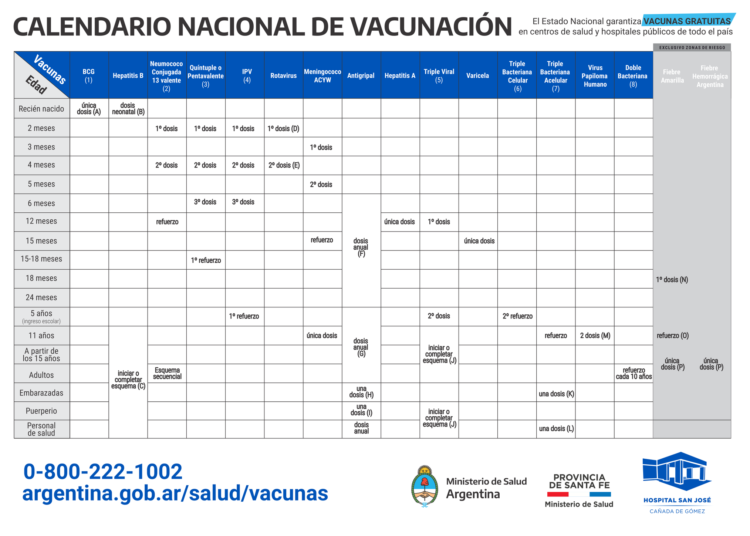 Recordá que las vacunas Calendario Nacional son gratuitas, obligatorias y se aplican en los Centros de Salud y Hospital