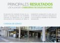 Informe de relevamiento de ocupación y tasa de vacancia de locales comerciales de Cañada de Gomez