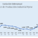 Industria Pyme: la variación interanual creció 3,2% en diciembre y 2,3% en 2022