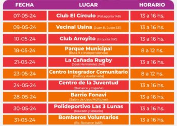 Cronograma de castraciones y vacunación antirrábica para el mes de mayo