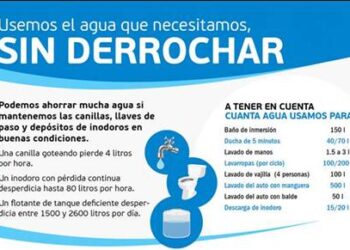 Aguas Santafesinas ofrece solicitar el medidor de agua desde tu casa