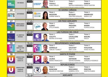 ¿Que se vota el domingo 13? – Por José Mayero