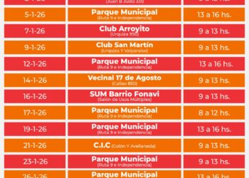 La Municipalidad de Cañada de Gómez informa el cronograma de castraciones, vacunación antirrábica y atención veterinaria primaria para el mes de enero