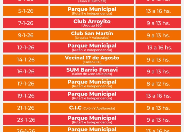 La Municipalidad de Cañada de Gómez informa el cronograma de castraciones, vacunación antirrábica y atención veterinaria primaria para el mes de enero