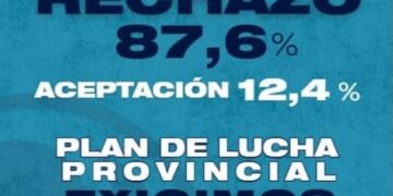 Con un 87% de desaprobación, SADOP Rosario rechazó la oferta salarial del Gobierno de Santa Fe y anticipa un plan de lucha